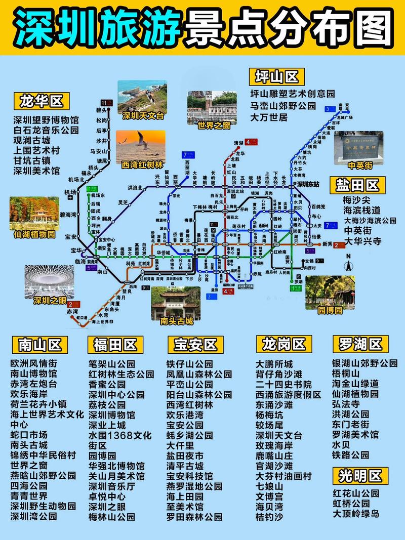 旅游信息